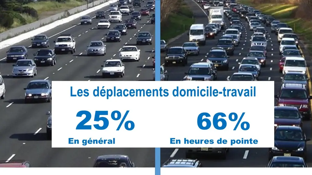 Quatrième édition du diagnostic fédéral mobilité